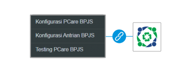 software aplikasi klinik terintegrasi bpjs pcare dan antrean online